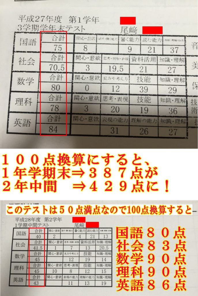 成果報告尾崎さん