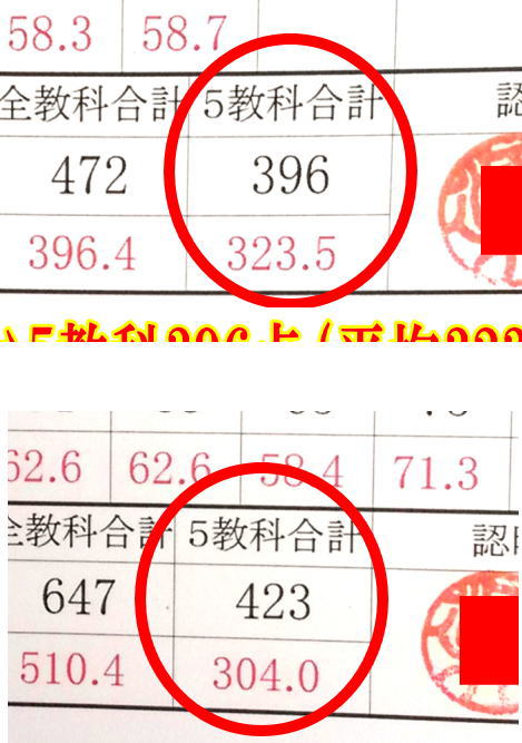 塾に通わなくても３０日でテストの成績が上がる勉強法の口コミ