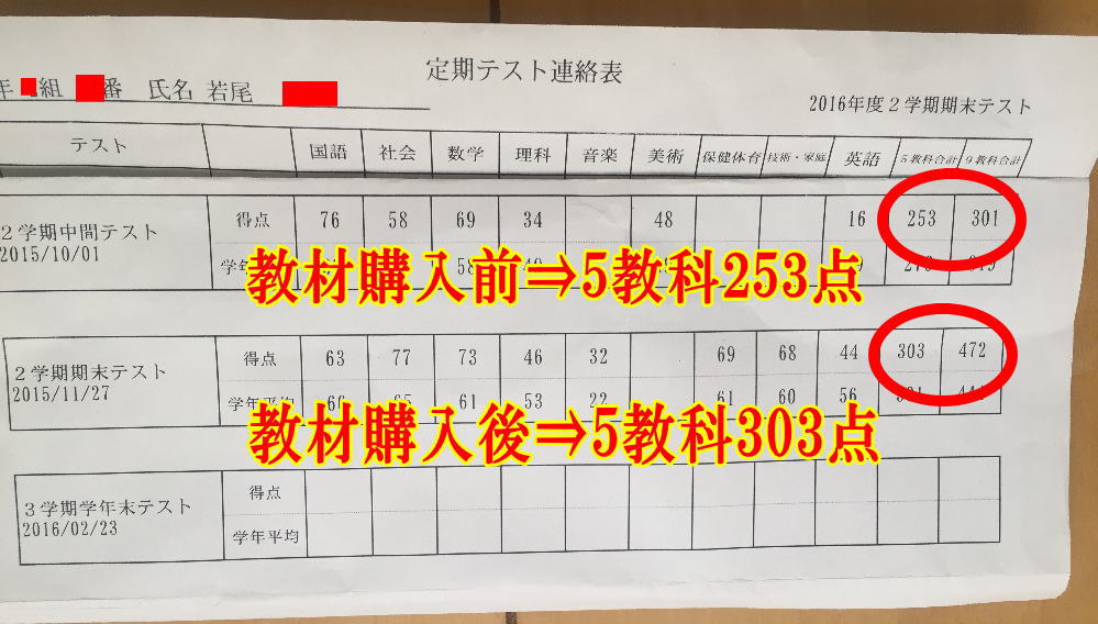 塾に通わなくても30日でテストの成績が上がる勉強法 - 人文/社会