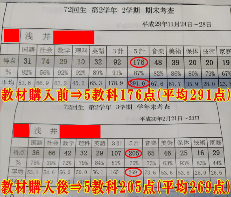 5教科250点以下から偏差値60の高校に合格した成果報告 道山ケイ公式ブログ 効率の良い勉強法や不登校解決策を紹介