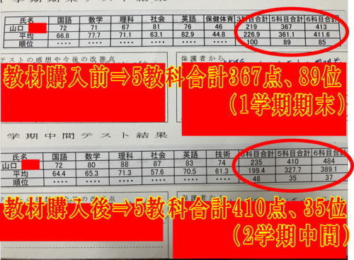 成果報告