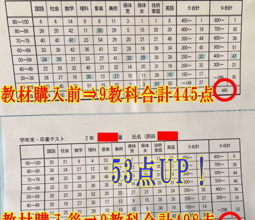 成果報告
