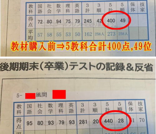 成果報告