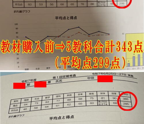 成果報告