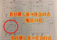 成果報告
