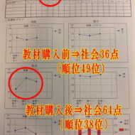 成果報告