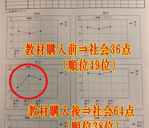 成果報告