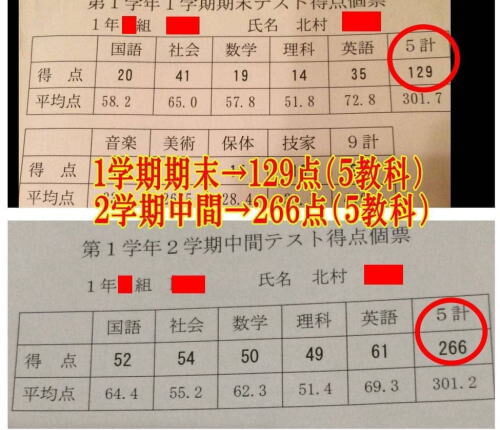 成果報告
